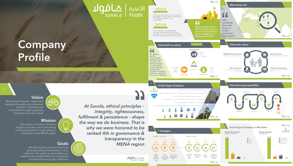 Corporate profile design